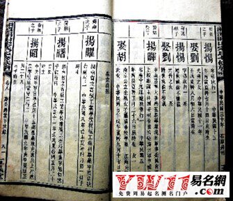 宋姓起源，宋姓的來源