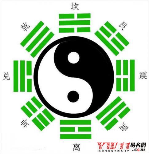 教你怎樣計算生辰八字?