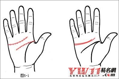 教你怎樣計算生辰八字?