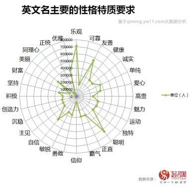 2017中國寶寶起名趨勢(shì)