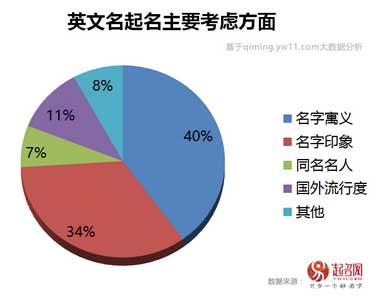2017中國寶寶起名趨勢(shì)