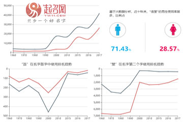 林語堂
