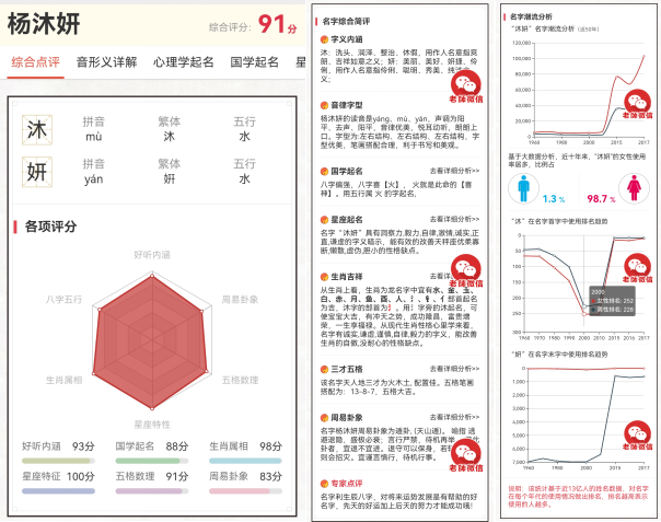 推薦名字綜合點評